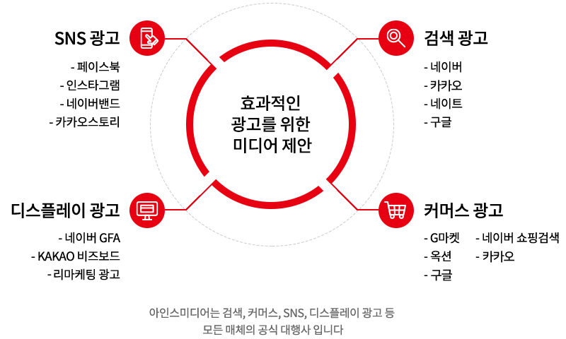 효과적인 광고를 위한 미디어 제안