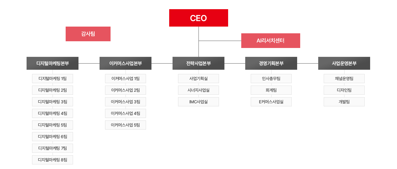 조직도 이미지. 아래 상세내용 설명